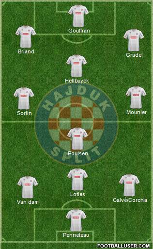 HNK Hajduk Formation 2011