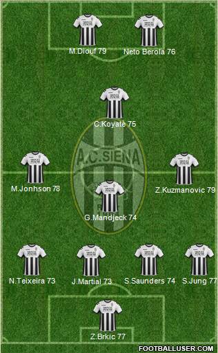 Siena Formation 2011