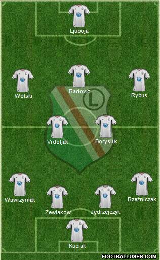 Legia Warszawa Formation 2011