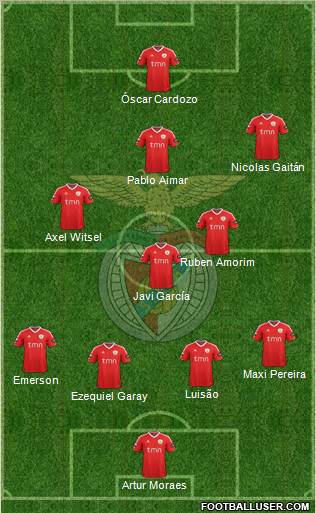 Sport Lisboa e Benfica - SAD Formation 2011