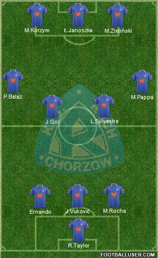 Ruch Chorzow Formation 2011