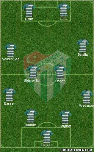 Bursaspor Formation 2011