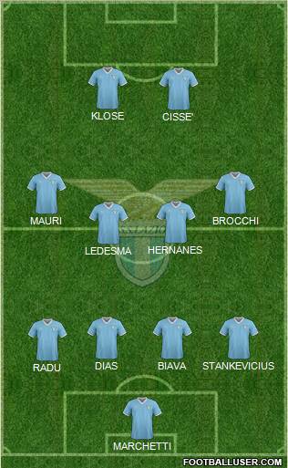 S.S. Lazio Formation 2011