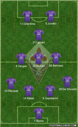 Fiorentina Formation 2011