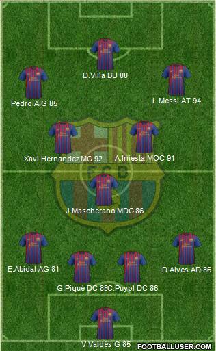 F.C. Barcelona Formation 2011