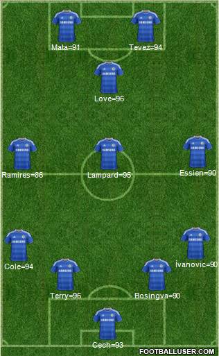 Chelsea Formation 2011