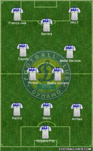 Dinamo Kiev Formation 2011