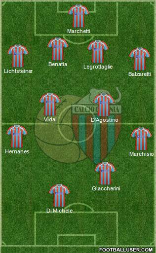 Catania Formation 2011