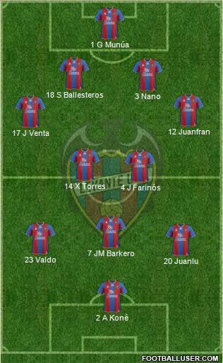 Levante U.D., S.A.D. Formation 2011