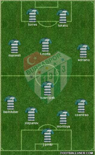 Bursaspor Formation 2011