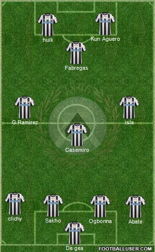 Udinese Formation 2011