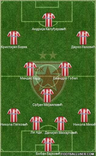 FC Red Star Belgrade Formation 2011