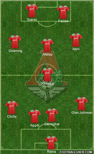 Lokomotiv Moscow Formation 2011