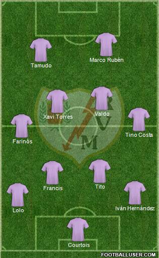 Rayo Vallecano de Madrid S.A.D. Formation 2011