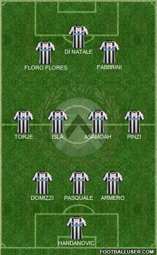 Udinese Formation 2011