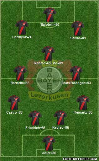 Bayer 04 Leverkusen Formation 2011