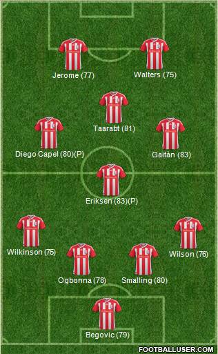 Stoke City Formation 2011