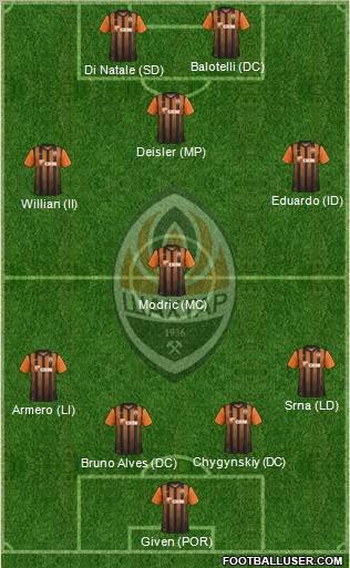 Shakhtar Donetsk Formation 2011