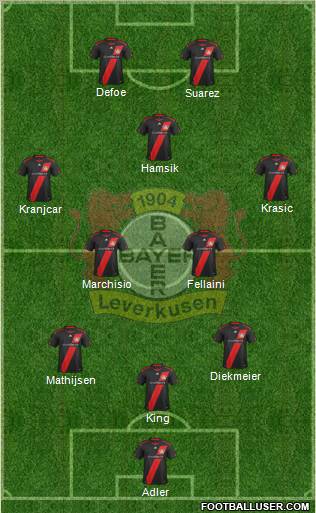 Bayer 04 Leverkusen Formation 2011