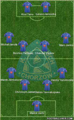 Ruch Chorzow Formation 2011