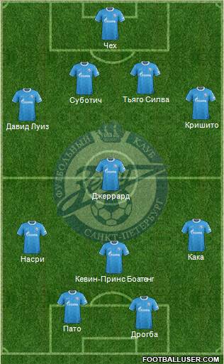 Zenit St. Petersburg Formation 2011