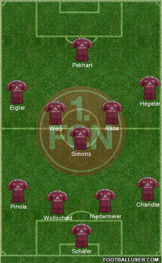 1.FC Nürnberg Formation 2011