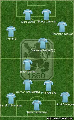 TSV 1860 München Formation 2011