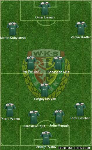 WKS Slask Wroclaw Formation 2011