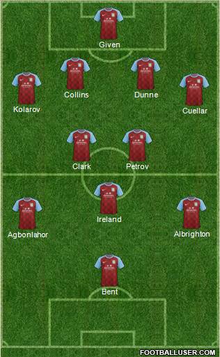 Aston Villa Formation 2011