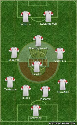 Poland Formation 2011