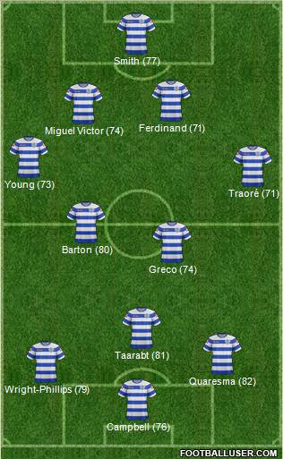 Queens Park Rangers Formation 2011