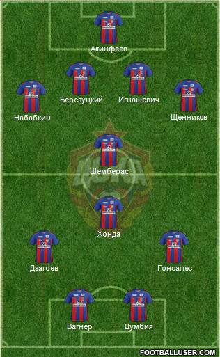 CSKA Moscow Formation 2011