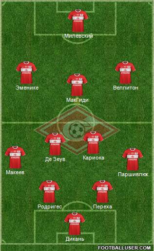 Spartak Moscow Formation 2011