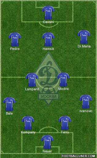 Dinamo Moscow Formation 2011