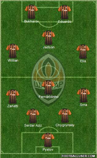 Shakhtar Donetsk Formation 2011