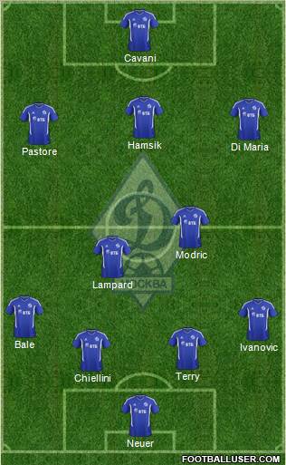 Dinamo Moscow Formation 2011