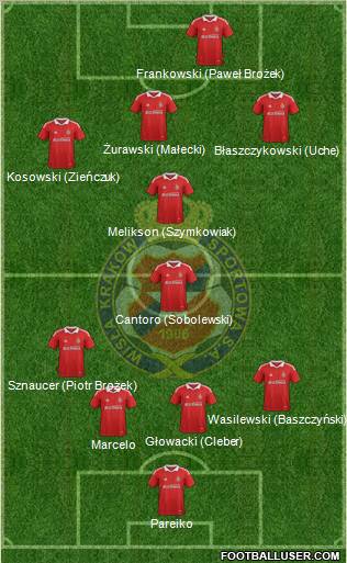 Wisla Krakow Formation 2011