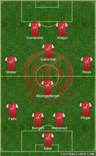1.FSV Mainz 05 Formation 2011