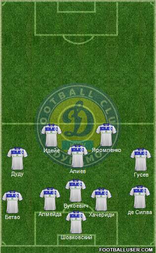 Dinamo Kiev Formation 2011