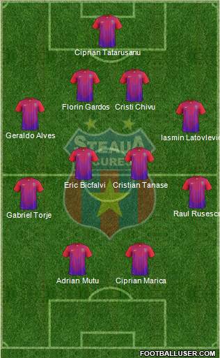 FC Steaua Bucharest Formation 2011