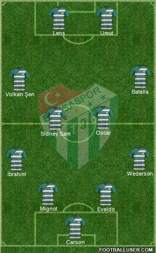 Bursaspor Formation 2011