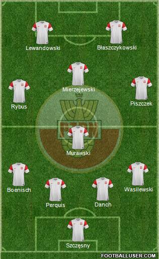 Poland Formation 2011