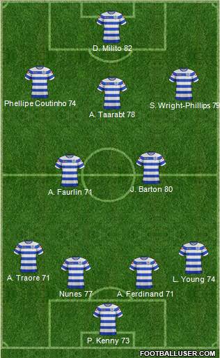 Queens Park Rangers Formation 2011