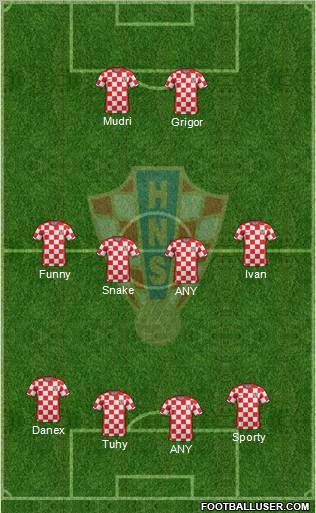 Croatia Formation 2011