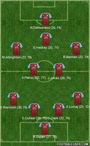 Aston Villa Formation 2011