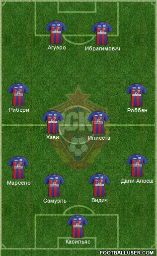 CSKA Moscow Formation 2011