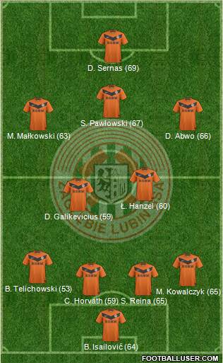 Zaglebie Lubin Formation 2011