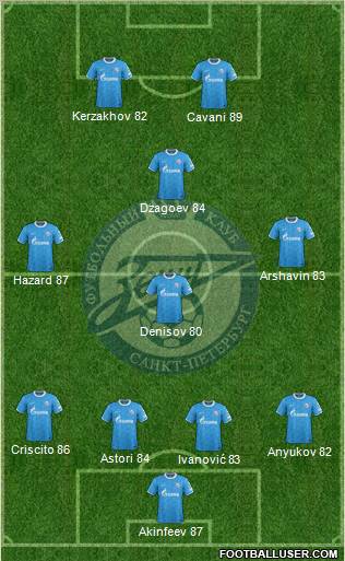 Zenit St. Petersburg Formation 2011