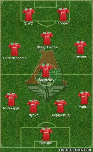 Lokomotiv Moscow Formation 2011