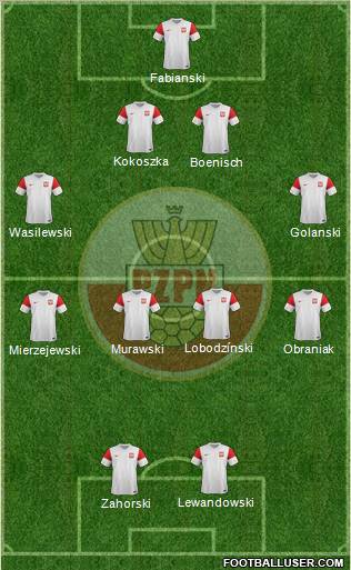 Poland Formation 2011